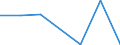 Flow: Exports / Measure: Values / Partner Country: Germany / Reporting Country: Hungary