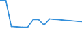 Flow: Exports / Measure: Values / Partner Country: Germany / Reporting Country: Lithuania