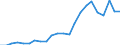 Flow: Exports / Measure: Values / Partner Country: Germany / Reporting Country: Luxembourg