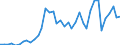 Flow: Exports / Measure: Values / Partner Country: Germany / Reporting Country: Netherlands