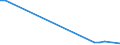 Flow: Exports / Measure: Values / Partner Country: Germany / Reporting Country: Sweden