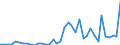 Handelsstrom: Exporte / Maßeinheit: Werte / Partnerland: Germany / Meldeland: Switzerland incl. Liechtenstein