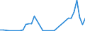 Flow: Exports / Measure: Values / Partner Country: Germany / Reporting Country: Turkey