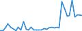 Flow: Exports / Measure: Values / Partner Country: Germany / Reporting Country: United Kingdom