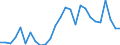 Flow: Exports / Measure: Values / Partner Country: World / Reporting Country: Austria