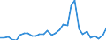 Handelsstrom: Exporte / Maßeinheit: Werte / Partnerland: World / Meldeland: Belgium