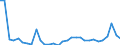 Flow: Exports / Measure: Values / Partner Country: World / Reporting Country: Czech Rep.