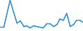 Flow: Exports / Measure: Values / Partner Country: World / Reporting Country: Estonia