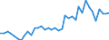 Handelsstrom: Exporte / Maßeinheit: Werte / Partnerland: World / Meldeland: Germany