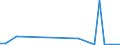 Flow: Exports / Measure: Values / Partner Country: World / Reporting Country: Hungary