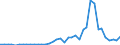 Flow: Exports / Measure: Values / Partner Country: World / Reporting Country: Italy incl. San Marino & Vatican