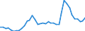 Flow: Exports / Measure: Values / Partner Country: World / Reporting Country: Netherlands