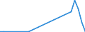 Flow: Exports / Measure: Values / Partner Country: World / Reporting Country: Slovenia