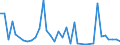 Flow: Exports / Measure: Values / Partner Country: World / Reporting Country: Sweden