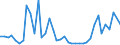 Flow: Exports / Measure: Values / Partner Country: World / Reporting Country: United Kingdom