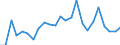 Handelsstrom: Exporte / Maßeinheit: Werte / Partnerland: France excl. Monaco & overseas / Meldeland: Germany