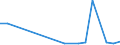 Flow: Exports / Measure: Values / Partner Country: France excl. Monaco & overseas / Reporting Country: United Kingdom