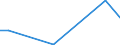 Flow: Exports / Measure: Values / Partner Country: France incl. Monaco & overseas / Reporting Country: Austria