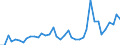 Flow: Exports / Measure: Values / Partner Country: France incl. Monaco & overseas / Reporting Country: Germany