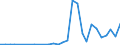 Flow: Exports / Measure: Values / Partner Country: France incl. Monaco & overseas / Reporting Country: Italy incl. San Marino & Vatican