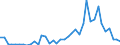 Flow: Exports / Measure: Values / Partner Country: France incl. Monaco & overseas / Reporting Country: Netherlands