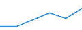 Flow: Exports / Measure: Values / Partner Country: France incl. Monaco & overseas / Reporting Country: Switzerland incl. Liechtenstein