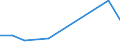 Flow: Exports / Measure: Values / Partner Country: France incl. Monaco & overseas / Reporting Country: USA incl. PR. & Virgin Isds.