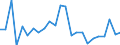 Flow: Exports / Measure: Values / Partner Country: Germany / Reporting Country: Austria