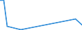 Flow: Exports / Measure: Values / Partner Country: Germany / Reporting Country: Czech Rep.