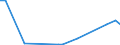 Flow: Exports / Measure: Values / Partner Country: Germany / Reporting Country: Denmark