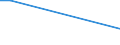 Flow: Exports / Measure: Values / Partner Country: Germany / Reporting Country: Hungary