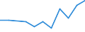 Flow: Exports / Measure: Values / Partner Country: Germany / Reporting Country: Luxembourg