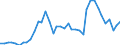 Flow: Exports / Measure: Values / Partner Country: Germany / Reporting Country: Netherlands