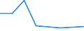 Flow: Exports / Measure: Values / Partner Country: Germany / Reporting Country: Poland