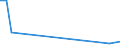 Flow: Exports / Measure: Values / Partner Country: Indonesia / Reporting Country: Netherlands