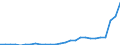 Flow: Exports / Measure: Values / Partner Country: World / Reporting Country: Austria