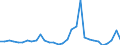 Handelsstrom: Exporte / Maßeinheit: Werte / Partnerland: World / Meldeland: Belgium