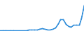 Flow: Exports / Measure: Values / Partner Country: World / Reporting Country: Canada