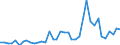 Flow: Exports / Measure: Values / Partner Country: World / Reporting Country: Denmark