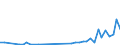 Flow: Exports / Measure: Values / Partner Country: World / Reporting Country: Greece