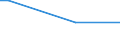 Flow: Exports / Measure: Values / Partner Country: World / Reporting Country: Israel