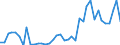 Flow: Exports / Measure: Values / Partner Country: World / Reporting Country: Italy incl. San Marino & Vatican