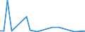 Handelsstrom: Exporte / Maßeinheit: Werte / Partnerland: World / Meldeland: Korea, Rep. of