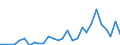 Flow: Exports / Measure: Values / Partner Country: World / Reporting Country: Lithuania