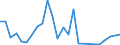 Flow: Exports / Measure: Values / Partner Country: World / Reporting Country: Mexico