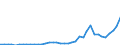 Flow: Exports / Measure: Values / Partner Country: World / Reporting Country: Netherlands