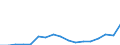 Flow: Exports / Measure: Values / Partner Country: World / Reporting Country: Poland