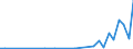 Flow: Exports / Measure: Values / Partner Country: World / Reporting Country: Portugal