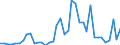 Handelsstrom: Exporte / Maßeinheit: Werte / Partnerland: World / Meldeland: Switzerland incl. Liechtenstein