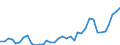 Flow: Exports / Measure: Values / Partner Country: World / Reporting Country: USA incl. PR. & Virgin Isds.